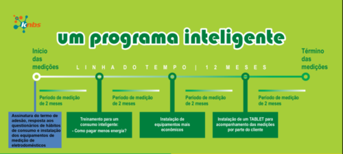 programa-inteligente-CEMIG-smartkustomer-1024x460